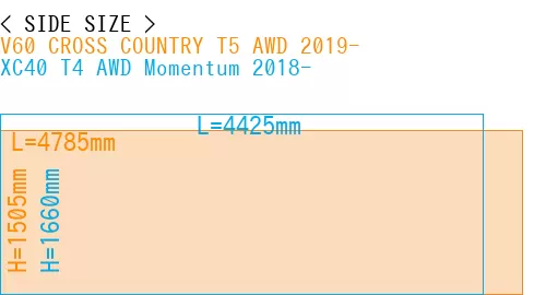 #V60 CROSS COUNTRY T5 AWD 2019- + XC40 T4 AWD Momentum 2018-